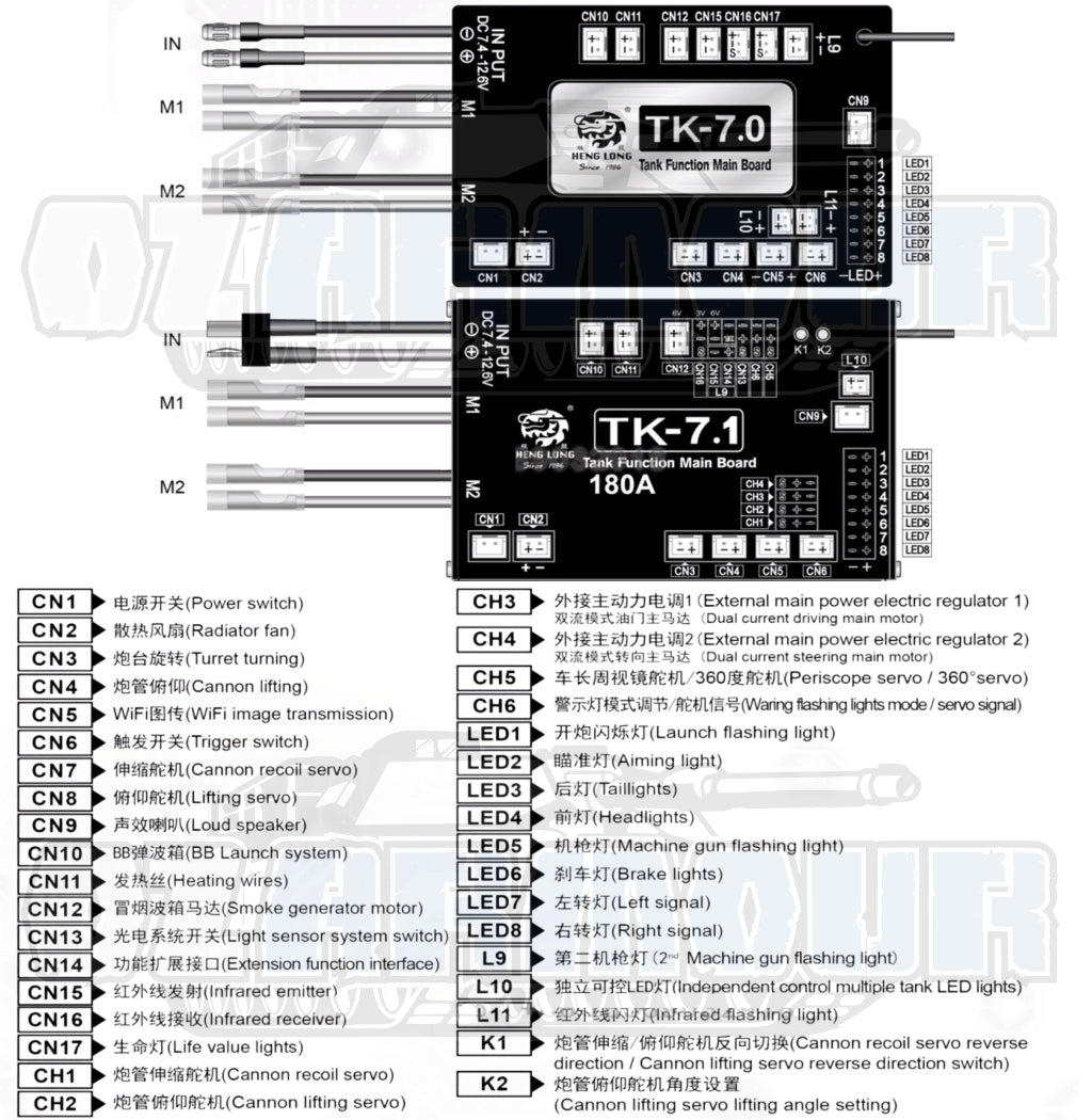 Heng Long TK7.0 Version Multi Function Main Board 2.4GHz for 1/16 RC Tank T90/Tiger I Sounds
